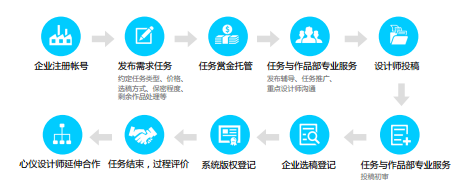 CA9賦能企業產品設計 工藝資源網引領設計服務新篇章